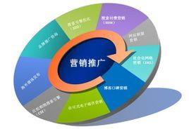 網絡營銷策劃百科