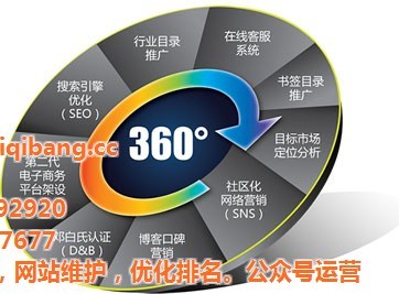 臨沂網(wǎng)絡(luò)公司選擇指南 為何微企邦網(wǎng)絡(luò)在網(wǎng)絡(luò)營(yíng)銷策劃領(lǐng)域備受推崇